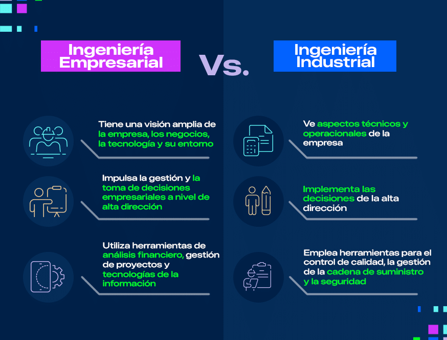 La Ingeniería Empresarial te permite transformar negocios