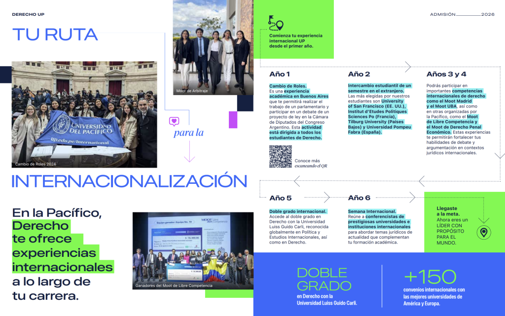 ¿Si estudio derecho en la UP puedo ejercer en otros países?